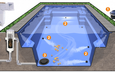 Технології на варті чистої води в басейні